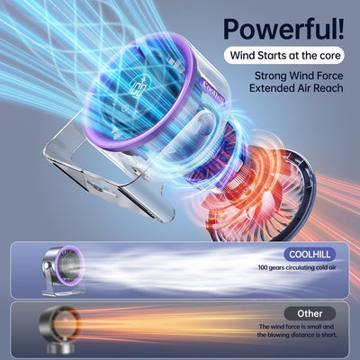 CoolBreeze™ Turbo Desk Fan – 100-Speed Quiet USB Rechargeable Fan with Digital Display, 120° Rotation & Wall-Mount Design for Bedroom, Office & Home (Purple)