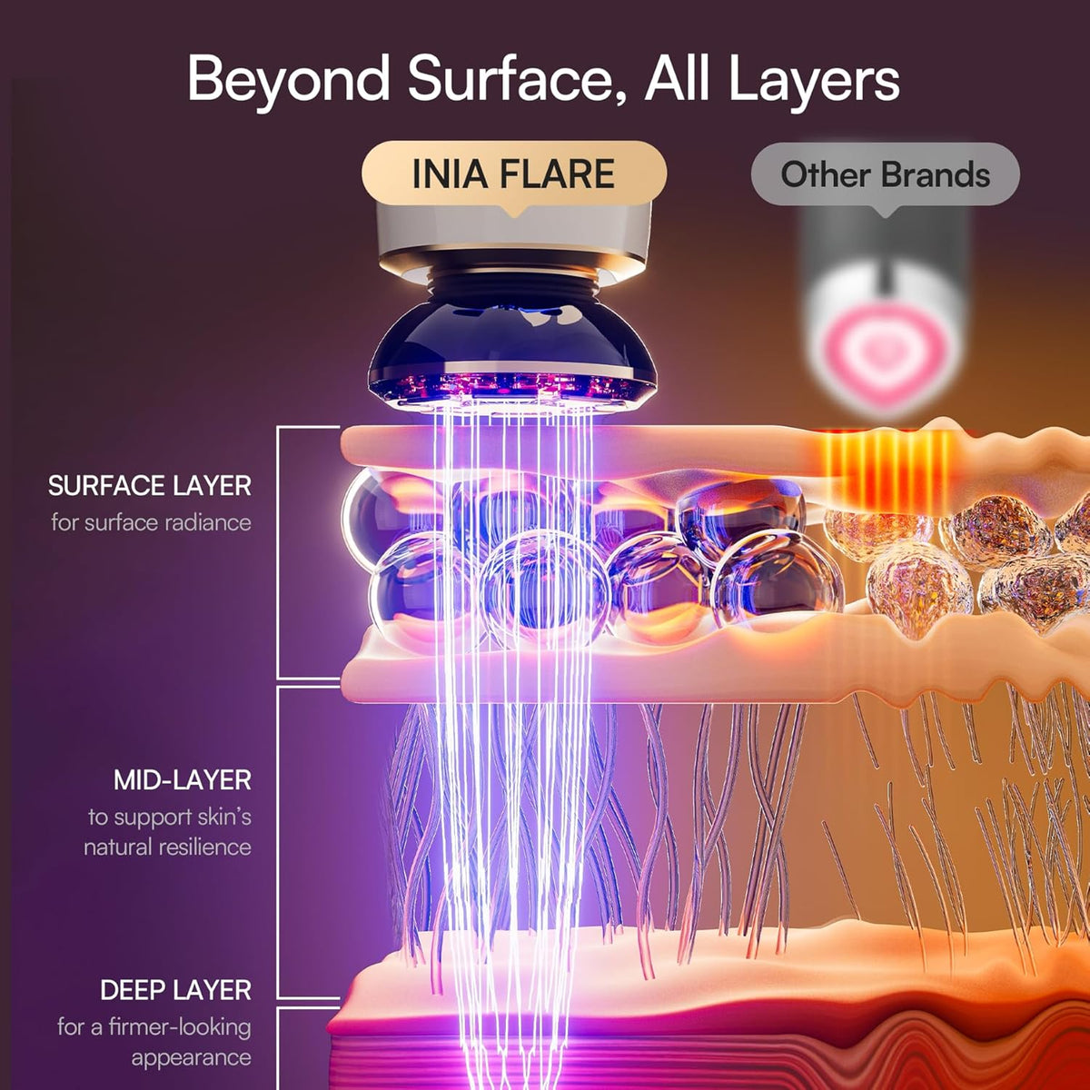 INIA 3-in-1 red light therapy device for face and neck with lift, tighten, and infuse modes. Adjustable intensity, negative ion technology, and ergonomic 3D head for at-home facial sculpting and firming.